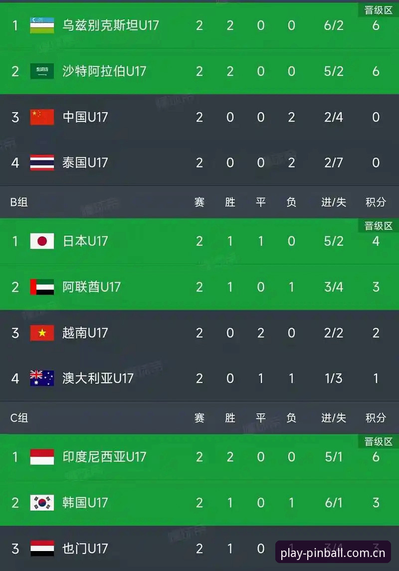 平博PINBALL注册 资深用户分享:U17世界杯抽签结果解析,平博体育平台观赛指南